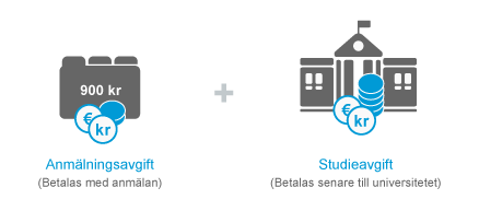 Anmälningsavgift (betalas med anmälan) och studieavgift (betalas senare till universitetet).